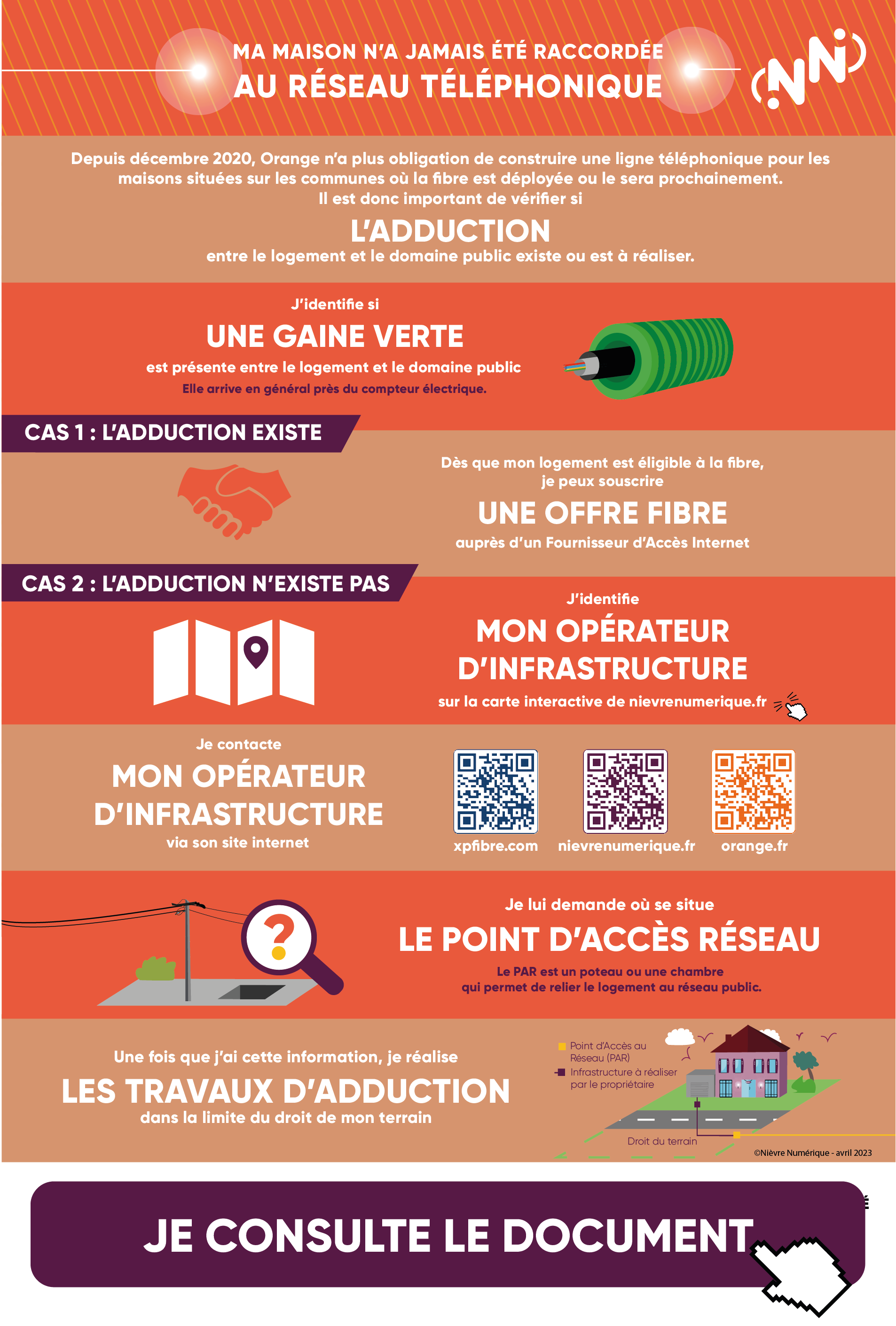 Je consulte le document
